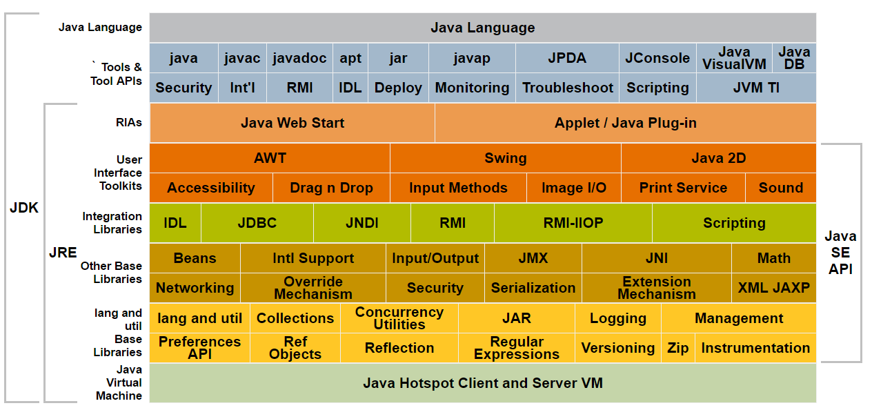 Java pid. Java API. Стек технологий java. Иерархия классов java util. Библиотеки java.